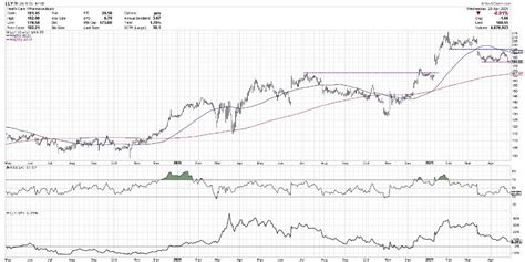 Mercedes Simmons Trending: Eli Lilly Stock Price Today