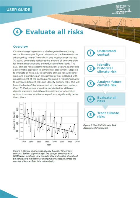 Evaluate All Risks