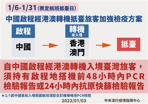 中國入境陽性率25 16起經港澳轉機須持檢驗證明 新聞 Rti 中央廣播電臺