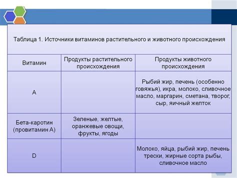 Витамины. (10 класс) - презентация онлайн