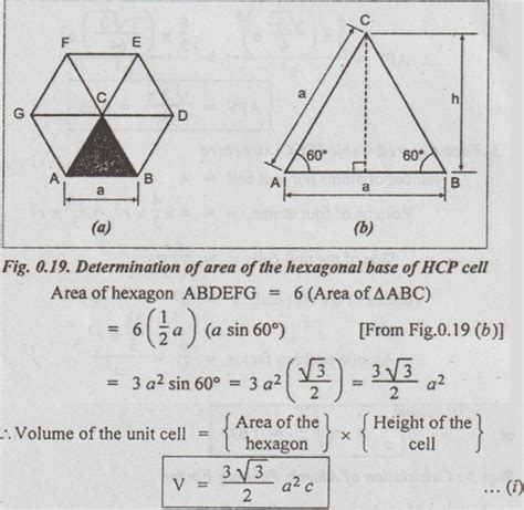 Atomic Packing Factor Apf Definition Formula Calculation Crystal Physics