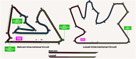 Losail International Circuit vs Bahrain International Circuit size ...