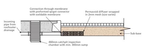 Permavoid Rainwater Diffuser Unit Polypipe Civils Storage System