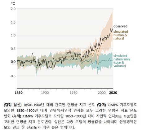 데이터뉴스 최근 10년간 기후위기 시계 더 빨라졌다