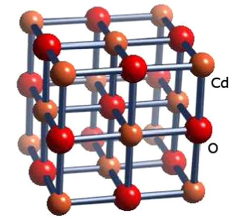 Crystal Structure Of Cadmium Oxide Cdo Chemicalbook