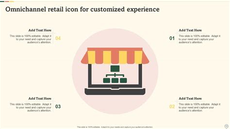 Omnichannel Retail Powerpoint Ppt Template Bundles