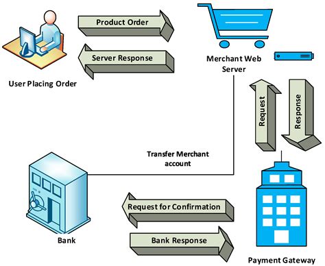 Electronic Payment System Diagram Wiring Diagram And Schematics