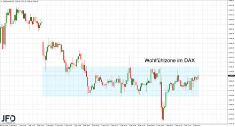 DAX Tritt Weiter Auf Der Stelle Tages Ausblick Trading Treff