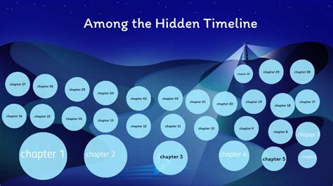 Among The Hidden Timeline By Ericka Farrell On Prezi