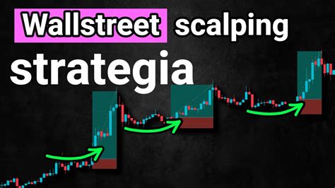 Diventa Ricco In Fretta La Strategia Di Scalping In 1 Minuto Che Ha