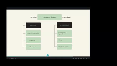 Webinar “introduccion A Las Ciencias Forenses” Youtube