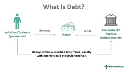 Debt Market What Is It Types Examples Vs Equity Market