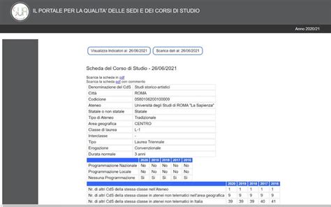 Linee Guida Sulla Compilazione Della Scheda Di Monitoraggio Annuale 2021