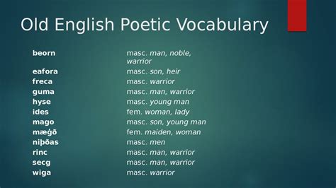 Changes In The System Of The English Vocabulary презентация онлайн