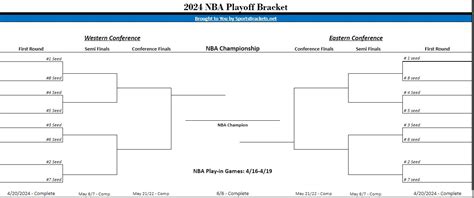 2024 Nba Playoff Bracket Sports Brackets