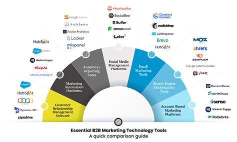 Revolutionizing B2B Marketing with Cutting-Edge Digital Advertising Solutions