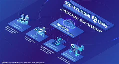 Hyundai Motor And Unity Join Hands To Build Meta Factory