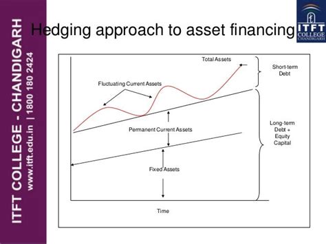 Itft Working Capital Management Approaches