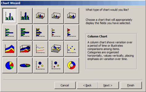 Ms Access Visualize Your Data With New Charts Megatek Ict Academy