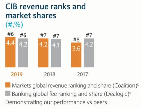 Annual Report 2019 | Barclays