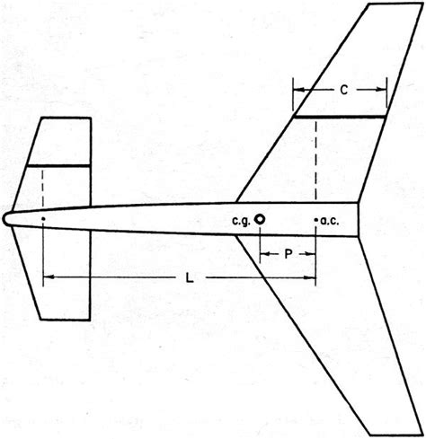 Canard Pointers, April 1968 American Aircraft Modeler - Airplanes and ...