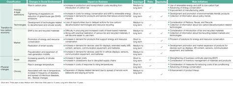 Response To The Recommendations Of TCFDSustainabilityDexerials