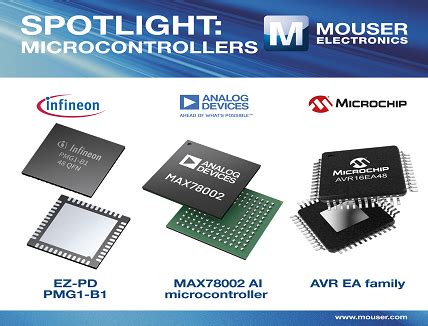 Embedded Processors Controllers