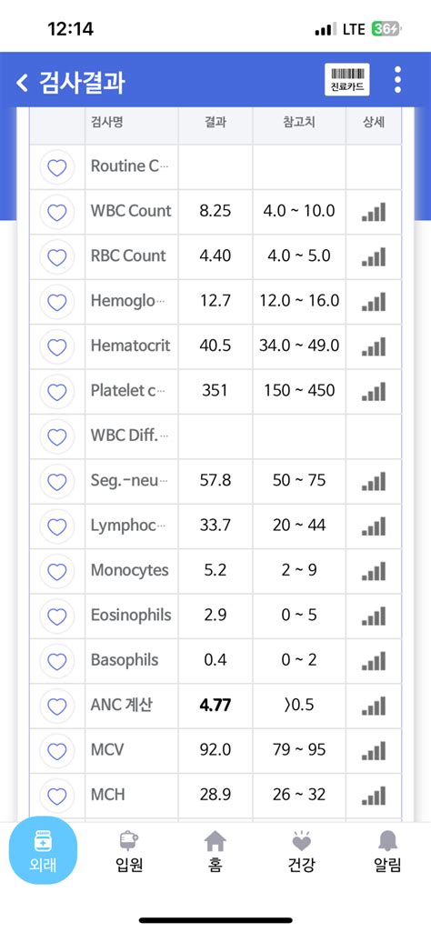 혈액검사 수치 해석좀해주세용 지식in