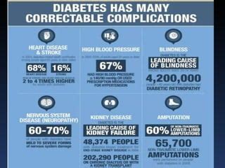 Tatalaksana Hipertensi Pada Penderita Diabetes PPT