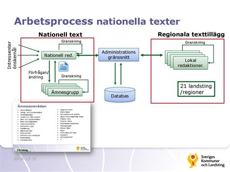 Nationellt Kliniskt Kunskapsst D Ppt Ladda Ner