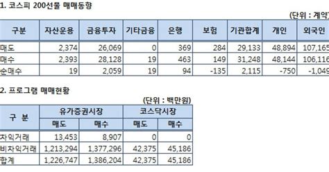 표 주가지수선물 투자자별 매매동향62