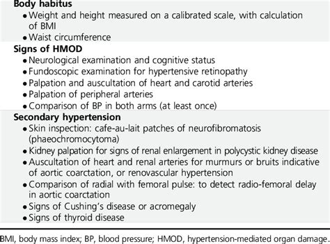 Key steps in physical examination | Download Scientific Diagram