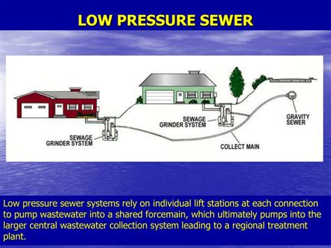 Low Pressure Sewer System Design