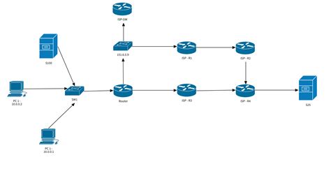 Cisco Network diagram example - Network Address Translation - MockFlow