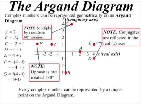 What are some ways to graph imaginary numbers? - Quora - Worksheets Library