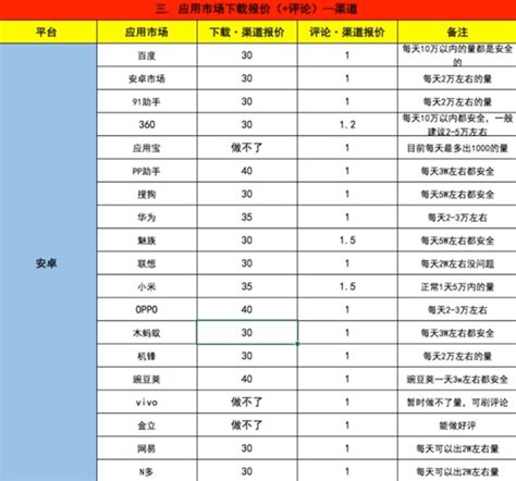 了解各大应用商店的玩法，0成本推广照样能做好产品 人人都是产品经理