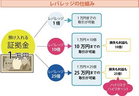 Fx、資金1万円でいくら儲かる？初心者がやるべき3ヶ月チャレンジとfx初心者がやらかした失敗談