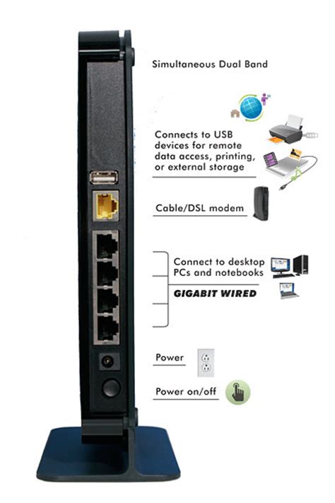 Amazon Netgear Wndr N Premium Edition Dual Band Gigabit