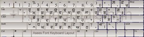 Punjabi Asees Font Keyboard Layout In White Knowledge Bite