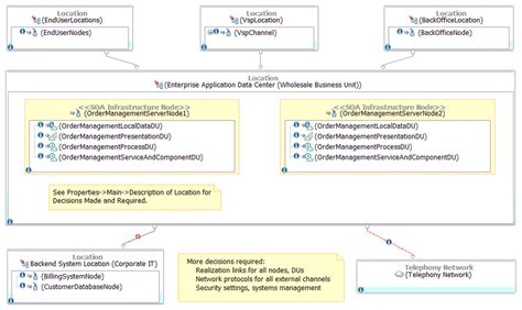 design-practice-repository | Summaries of artifacts, templates ...