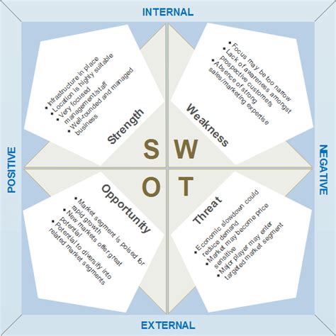 Swot Analysis Software Get Free Templates For Swot Diagrams