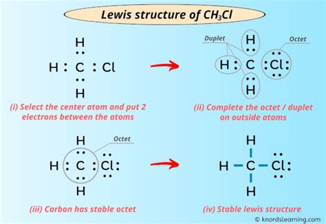 Lewis Structure Of CH3Cl With 6 Simple Steps To Draw