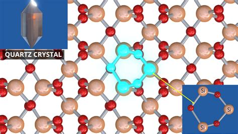 Quartz Crystal Structure