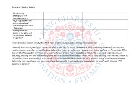 Coronation Weather Forecast | PPT