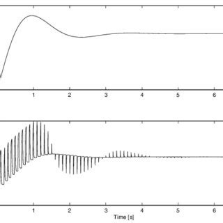 Theoretical top and simulated bottom step responses ω N of 2 59