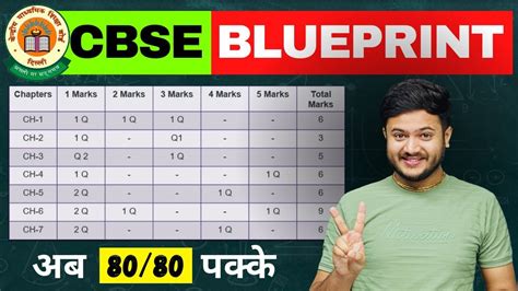 Cbse 2024 Board Blueprint 😍question Paper Design Class 10 Maths Chapter