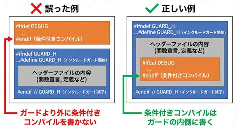 【C言語】インクルードガードの正しい書き方とNG例まとめ | エーテリア