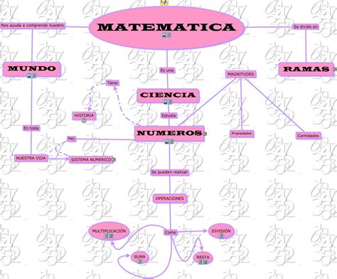 Mapa Matematica