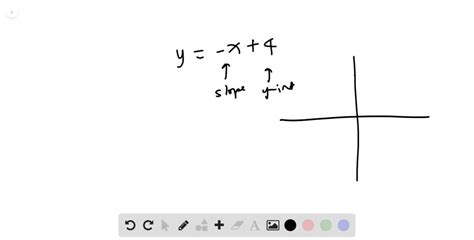 SOLVED:Graph the equation. y=-x+4