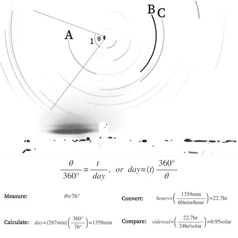 Lab Solar Sidereal Day Phys Descriptive Astronomy